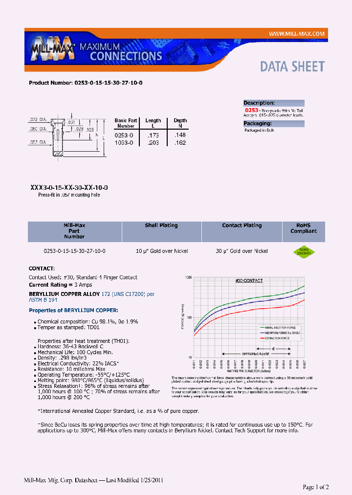 0253-0-15-15-30-27-10-0_7420770.PDF Datasheet