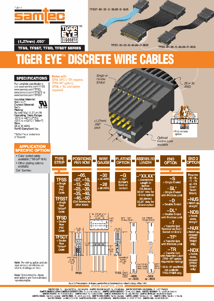TFSS-45-28-G-0500-D-NDS_7431657.PDF Datasheet