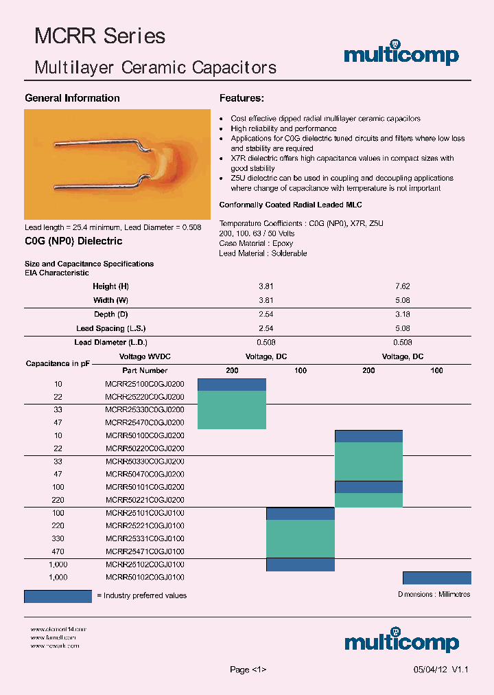 MCRR50100C0GJ0200_7433237.PDF Datasheet
