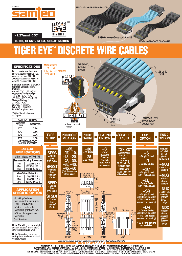 SFSS-45-28-G-0325-D-NDS_7431649.PDF Datasheet
