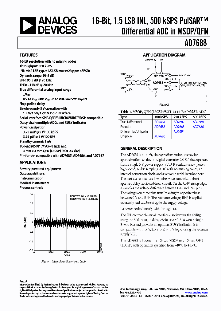 AD7688BRMRL7_7440000.PDF Datasheet