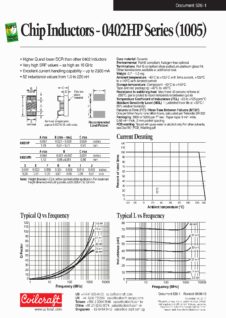 0402HP-9N0XGLU_7441623.PDF Datasheet