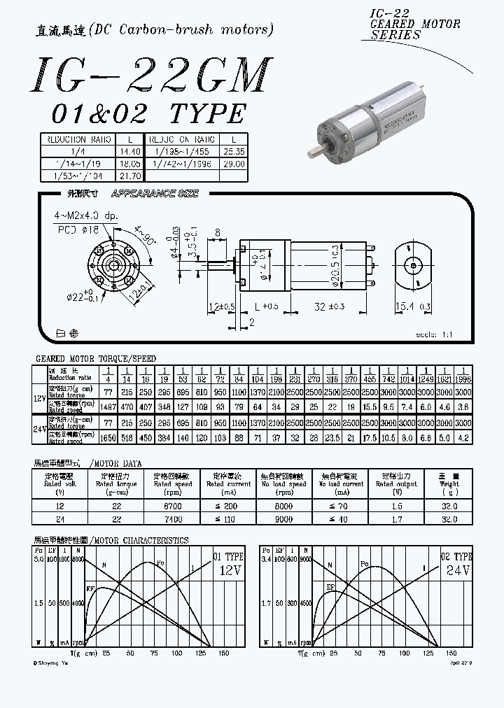 IG-22GM_7443345.PDF Datasheet