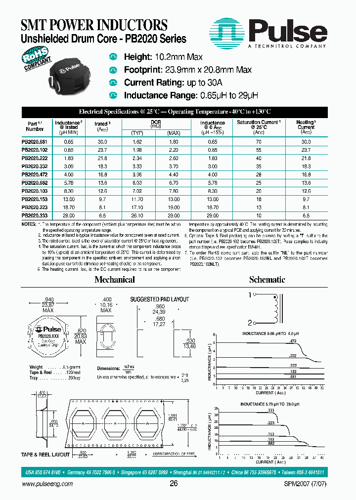 PB2020222_7442582.PDF Datasheet