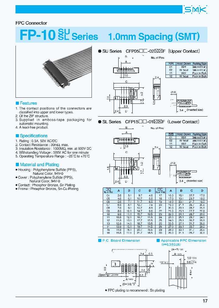 CFP1504-0102F_7455297.PDF Datasheet