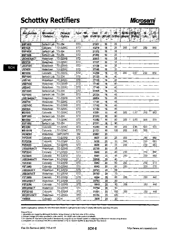 USD2070CT_7459578.PDF Datasheet