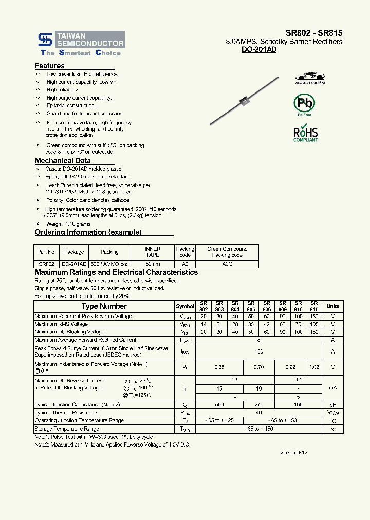 SR815_7460771.PDF Datasheet