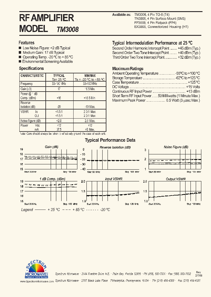 TN3008_7462697.PDF Datasheet