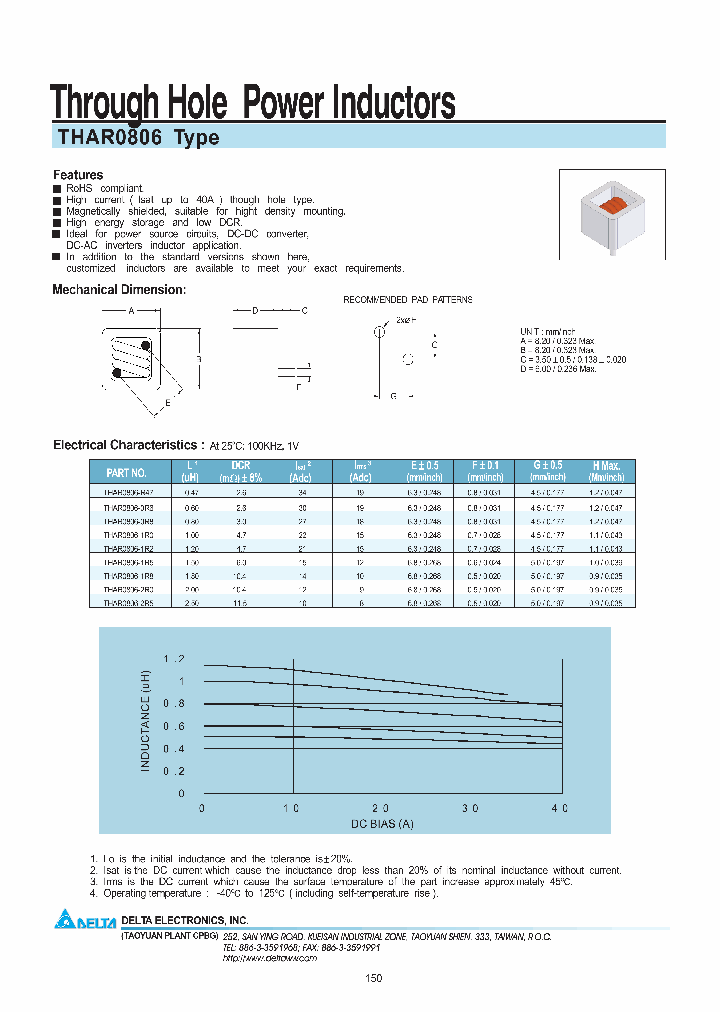 THAR0806_7463783.PDF Datasheet