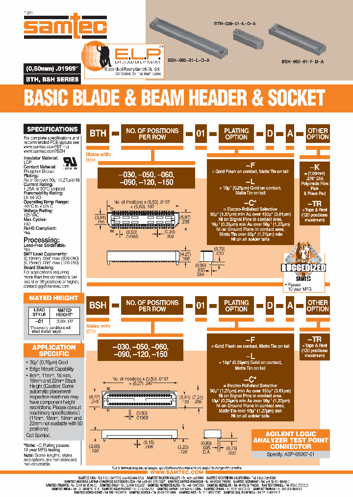 BTH-030-01-L-D-A-K_7471379.PDF Datasheet