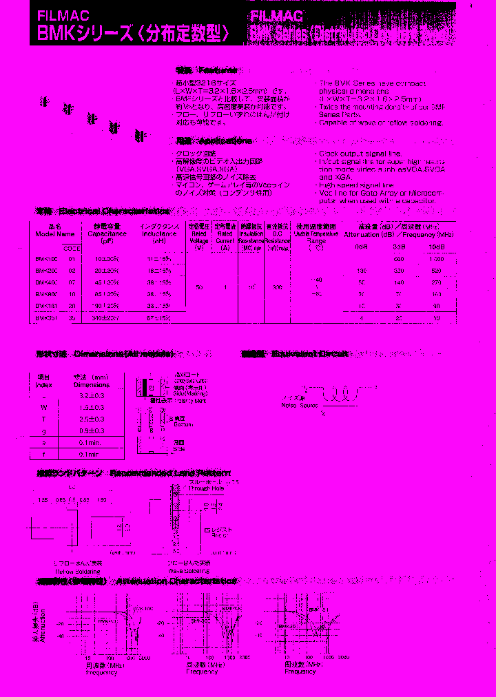 BMK400_7476913.PDF Datasheet