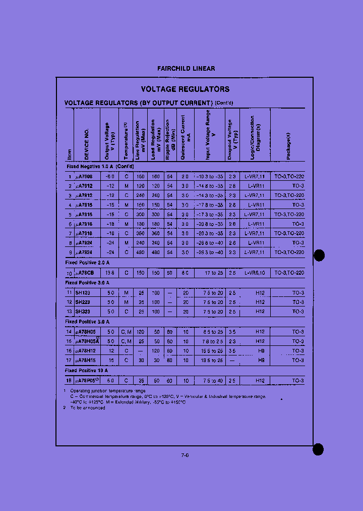 UA7912KM_7481533.PDF Datasheet