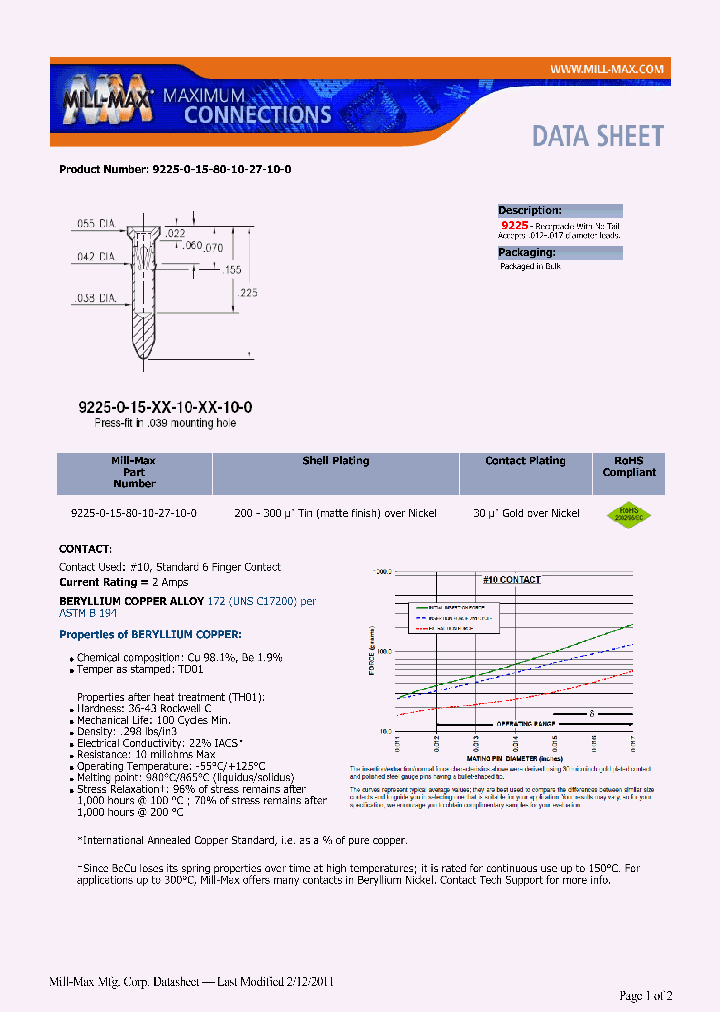 9225-0-15-80-10-27-10-0_7481921.PDF Datasheet