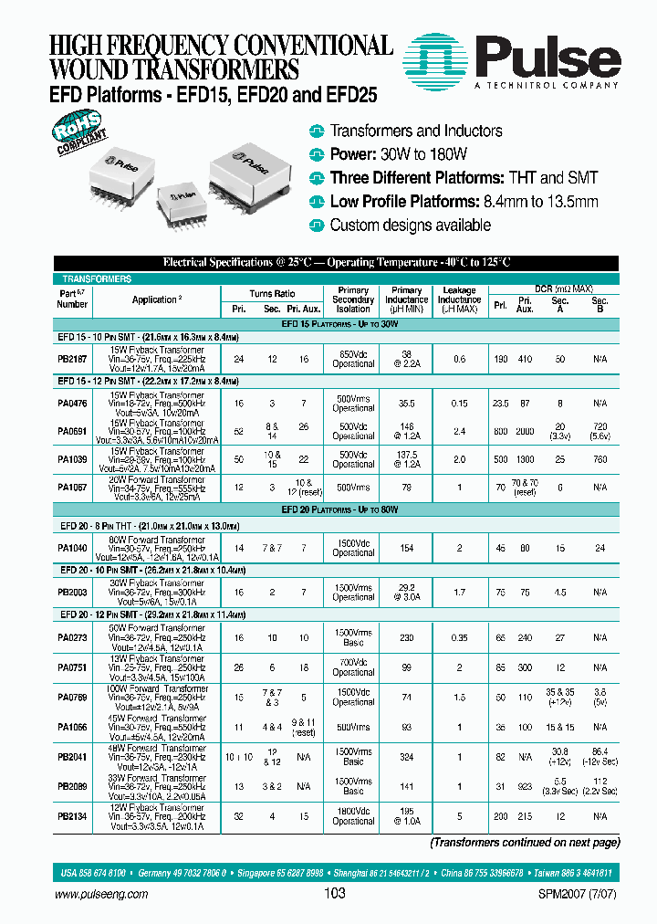 PA1066_7482478.PDF Datasheet