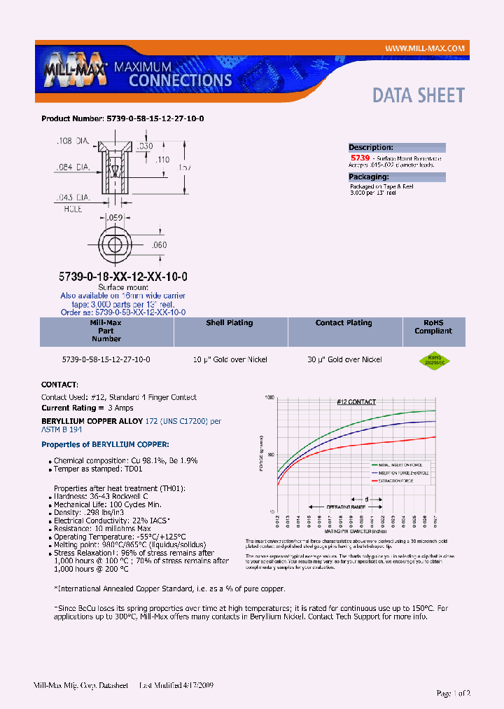 5739-0-58-15-12-27-10-0_7486107.PDF Datasheet