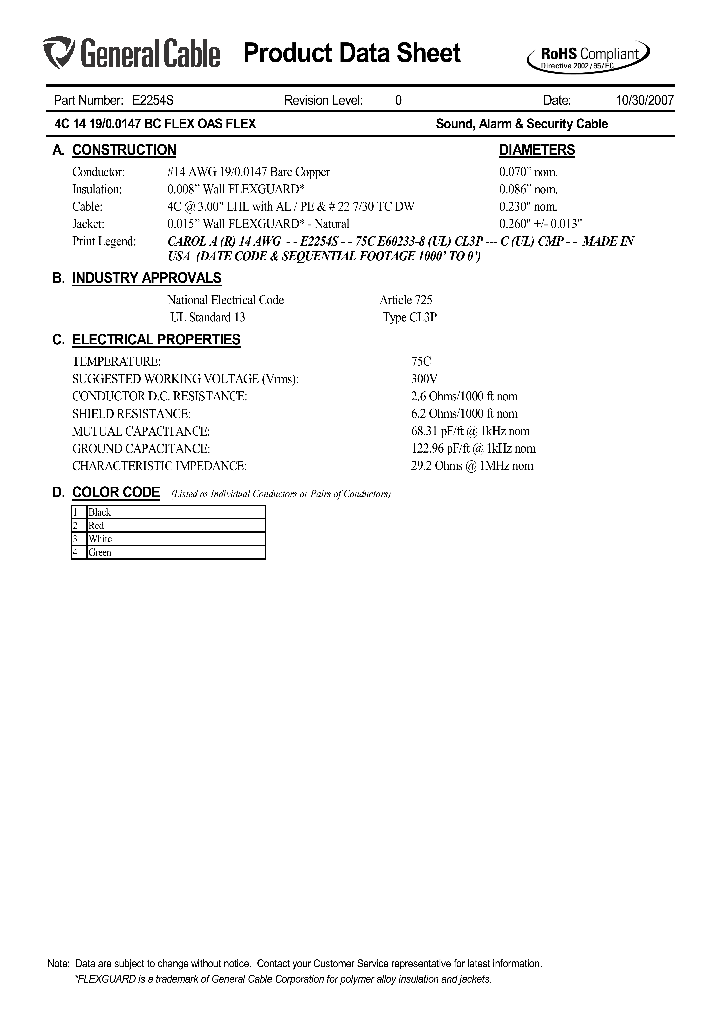 E2254S_7490017.PDF Datasheet