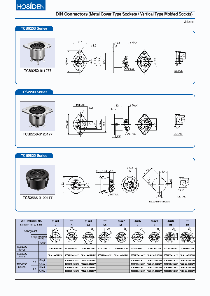 TCS0839-0120277_7490202.PDF Datasheet