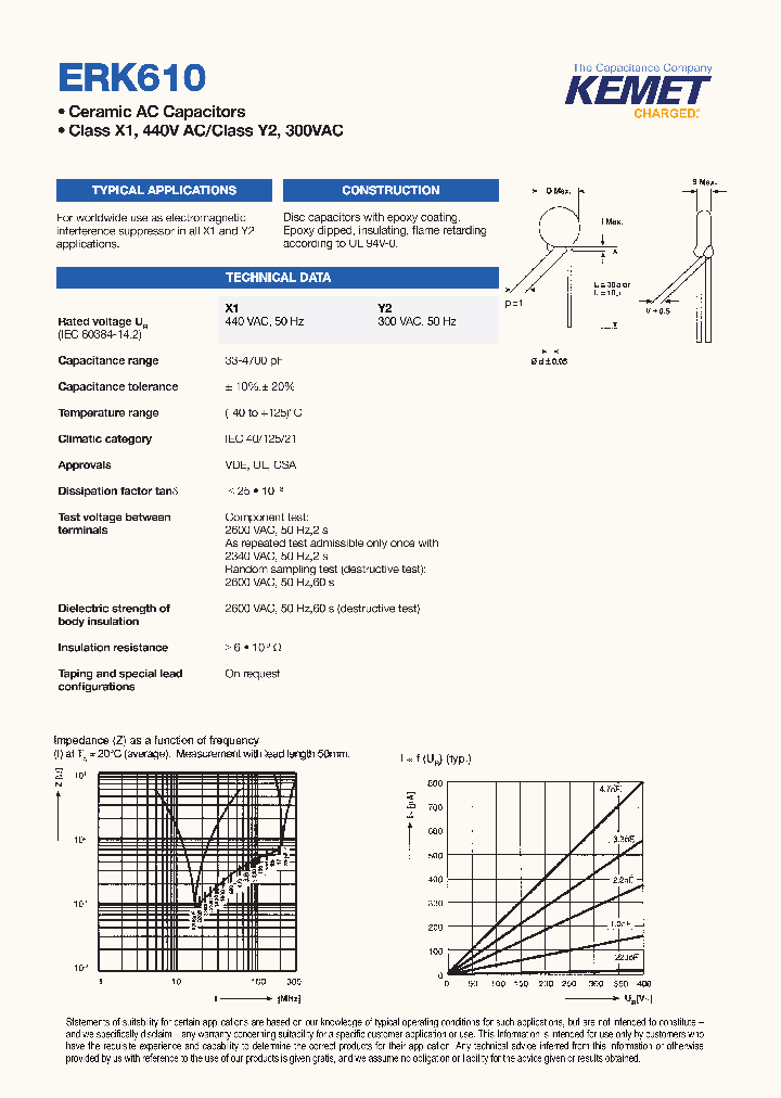 ERK610RK3220M_7492586.PDF Datasheet