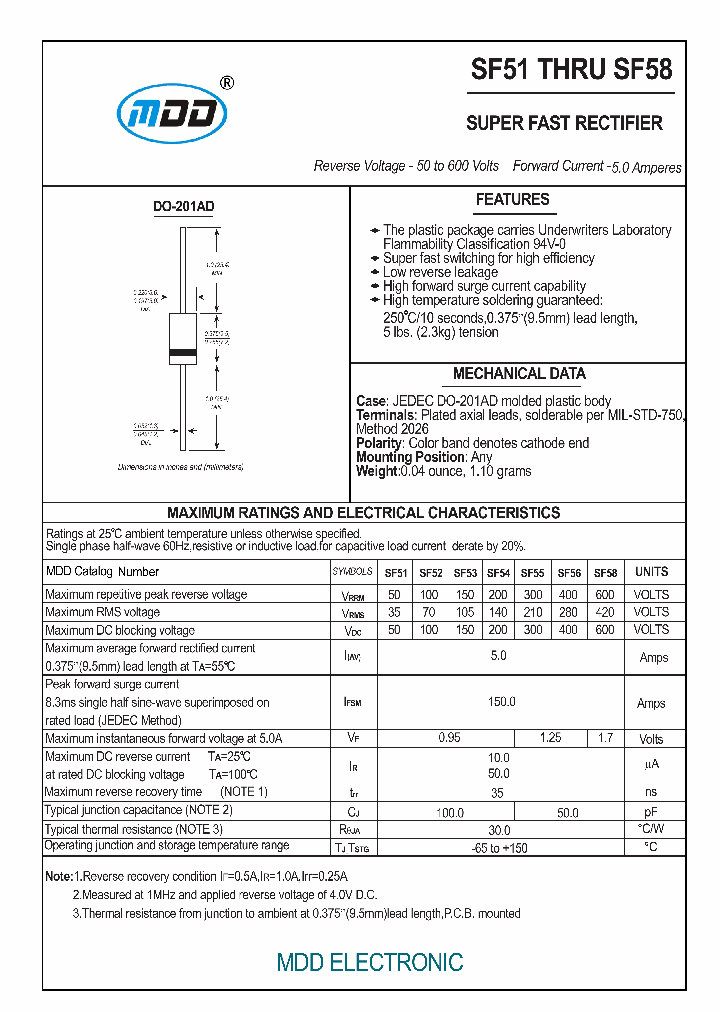 SF52_7498161.PDF Datasheet