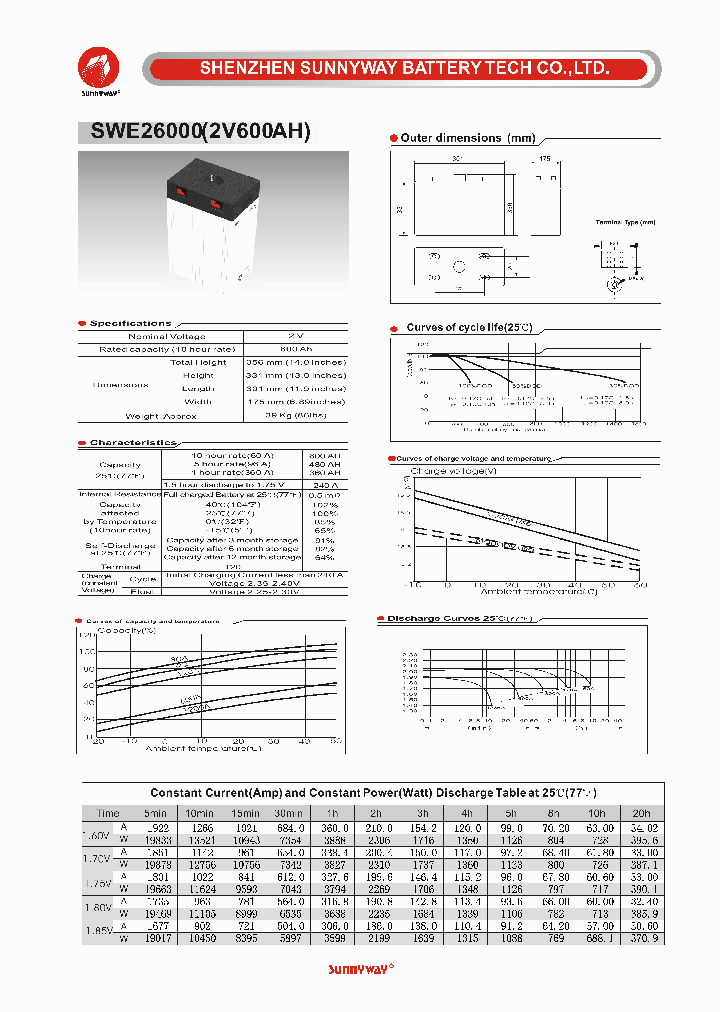 SWE26000_7499968.PDF Datasheet