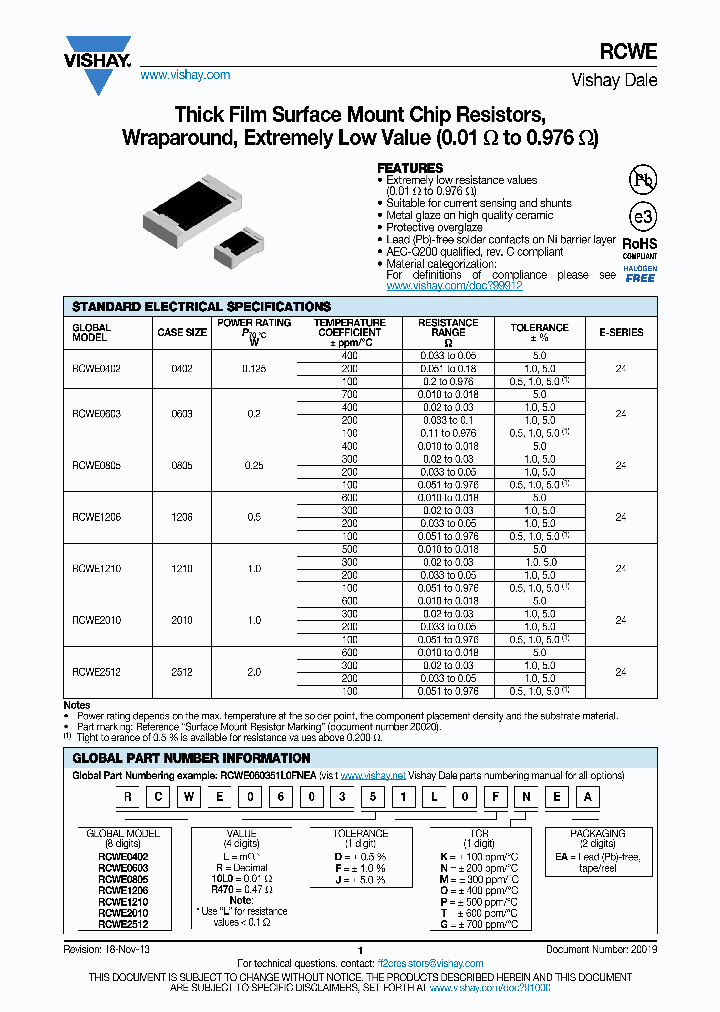 RCWE1206R560FKEA_7501032.PDF Datasheet