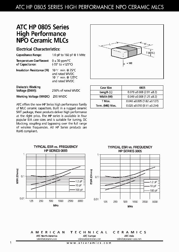 ATCHP0805_7502994.PDF Datasheet