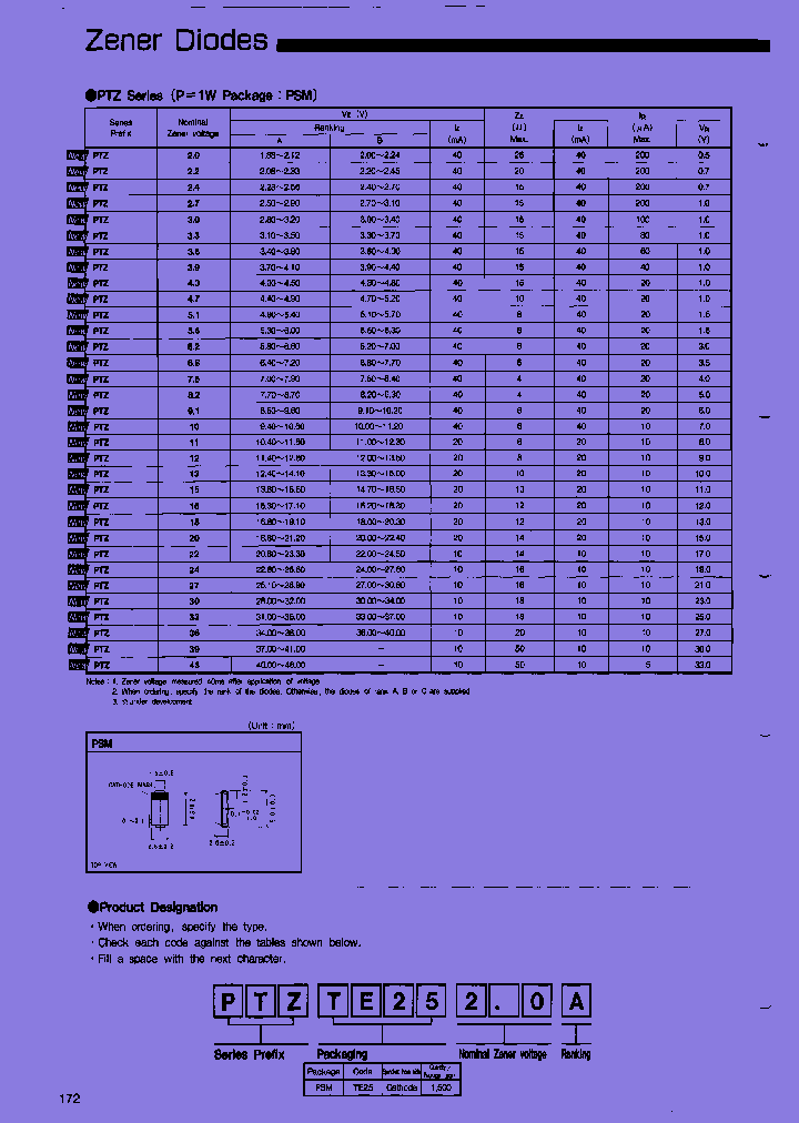 PTZTE2524A_7508328.PDF Datasheet