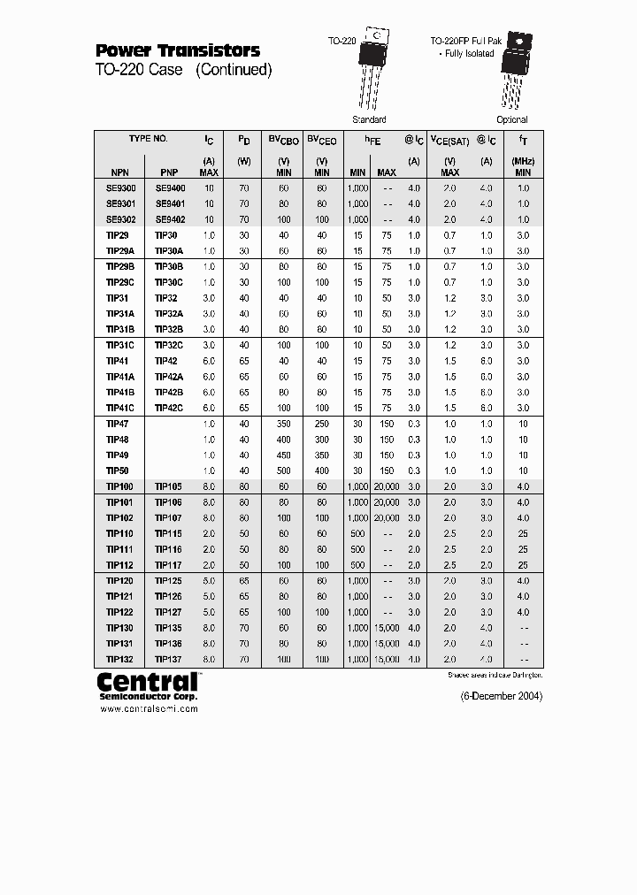 TIP105_7508580.PDF Datasheet