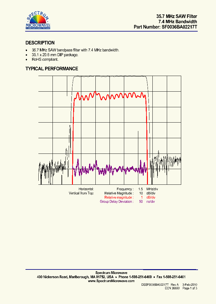 SF0036BA02217T_7510868.PDF Datasheet