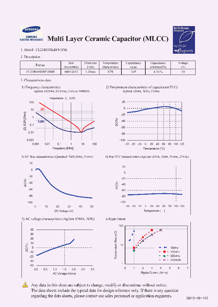 CL21B105KBFNNNE_7517924.PDF Datasheet