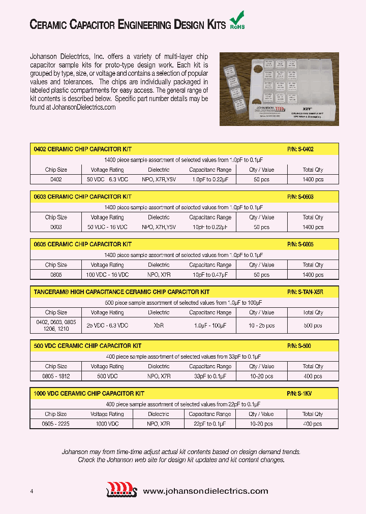 S-TAN-X5R_7520268.PDF Datasheet