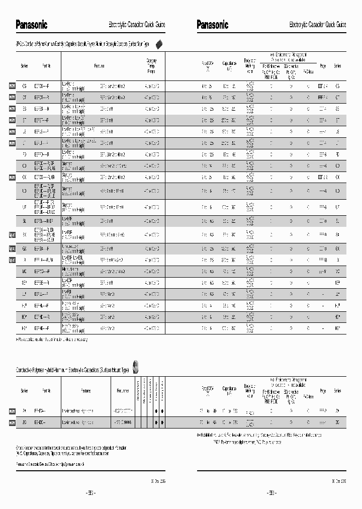 ECE-A0JN101U_7535367.PDF Datasheet