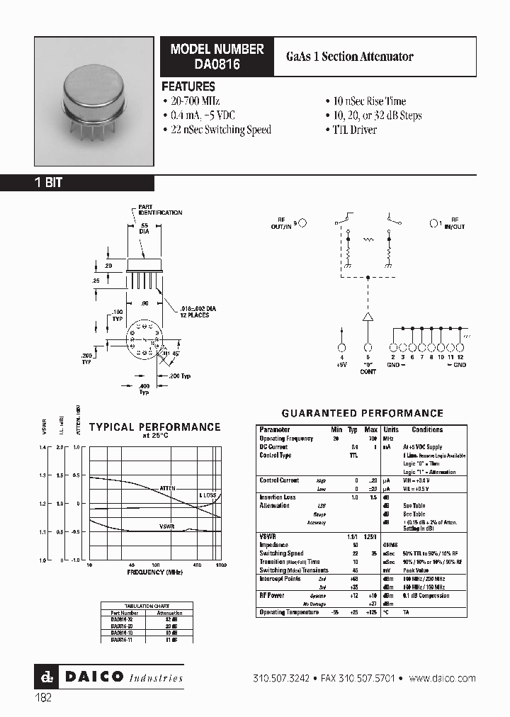 A0816-10_7535417.PDF Datasheet