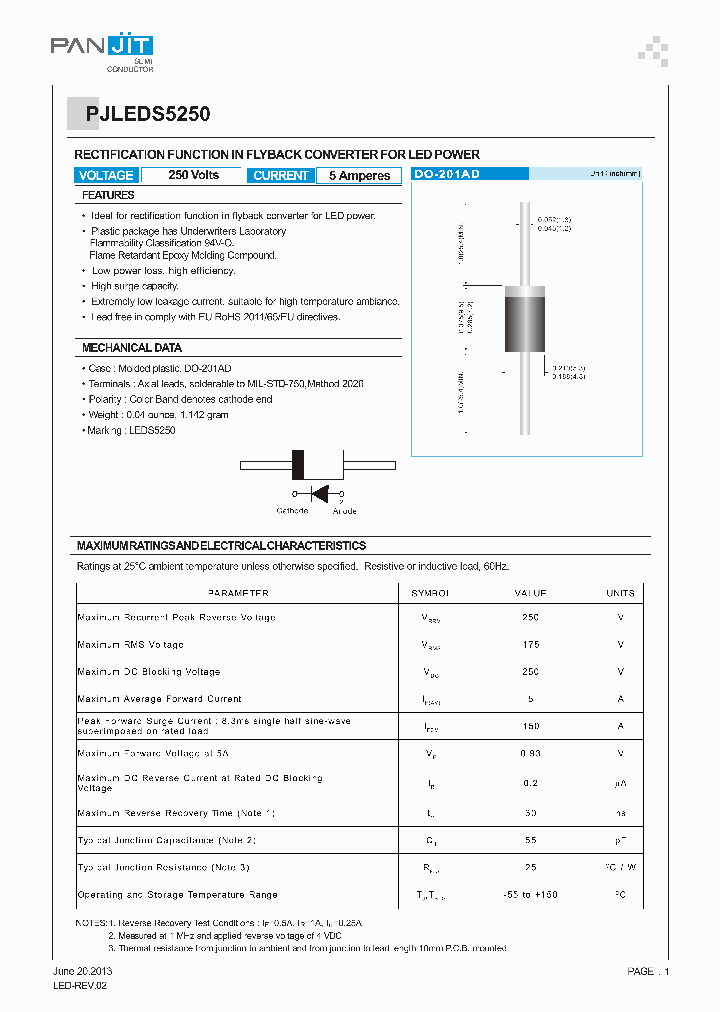 PJLEDS5250_7537163.PDF Datasheet
