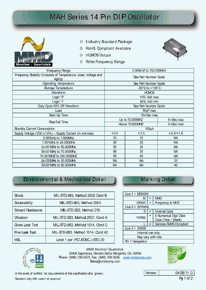 MAH_7537860.PDF Datasheet