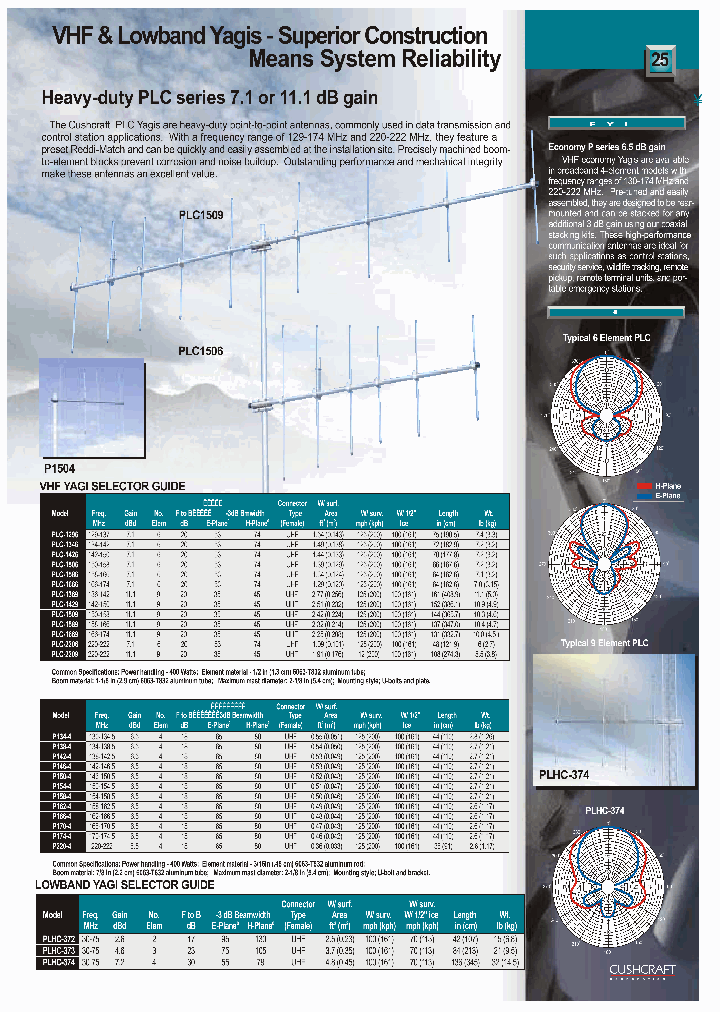 P150-4_7545289.PDF Datasheet