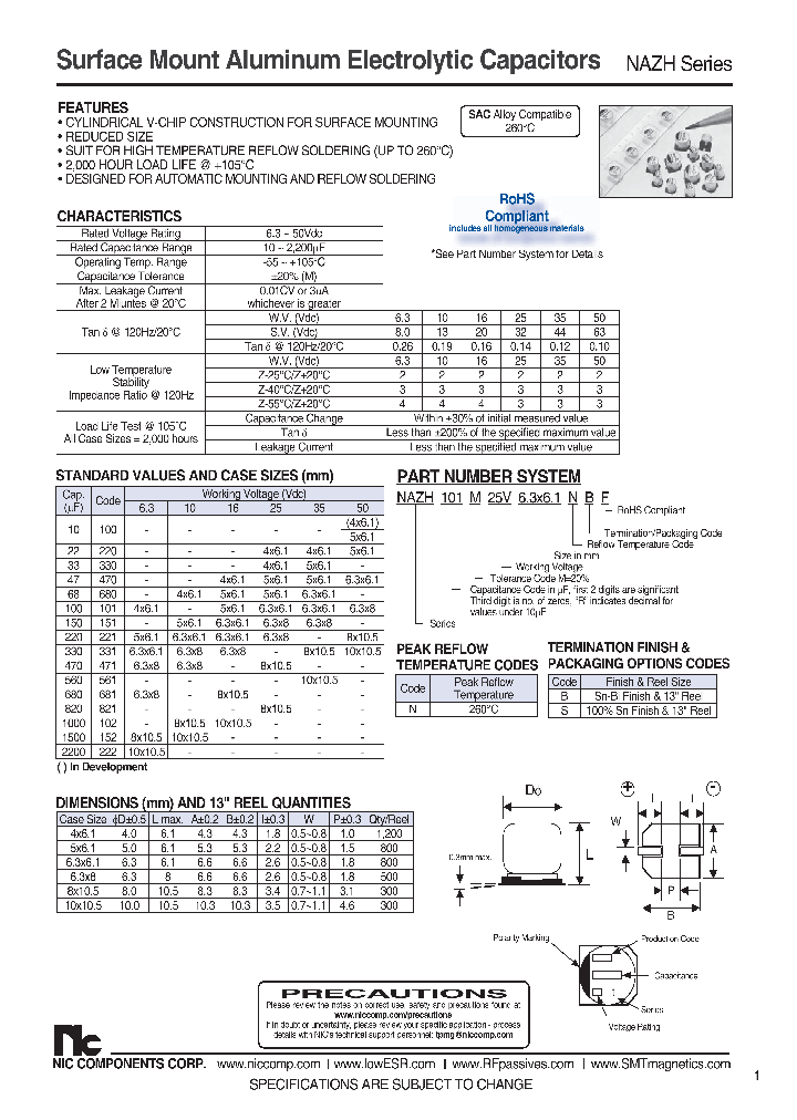 NAZH220M25V4X61NBF_7545867.PDF Datasheet