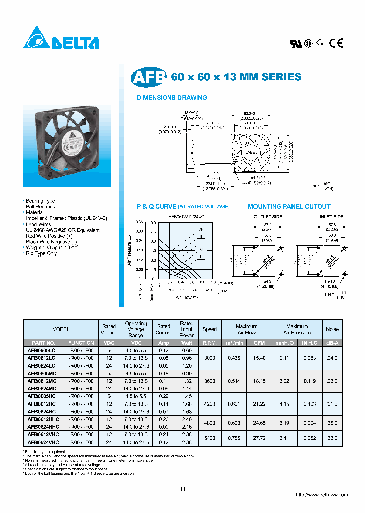 AFB0605HC_7553423.PDF Datasheet