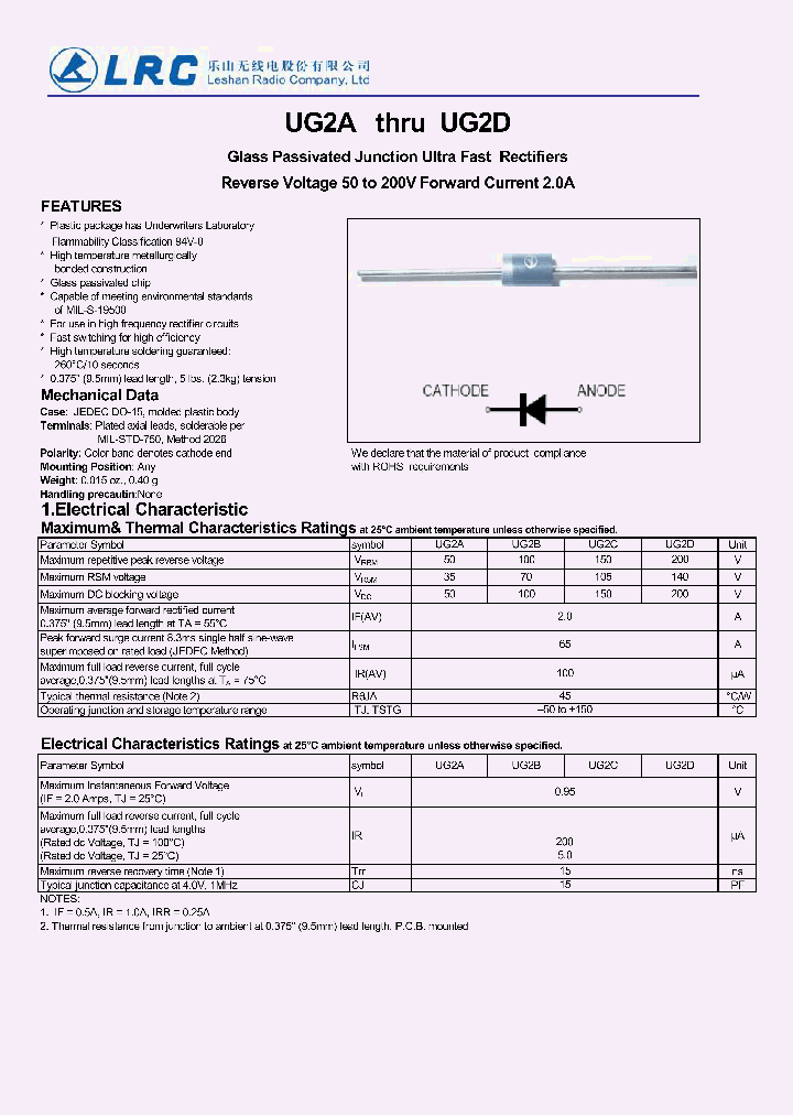 UG2A_7555360.PDF Datasheet
