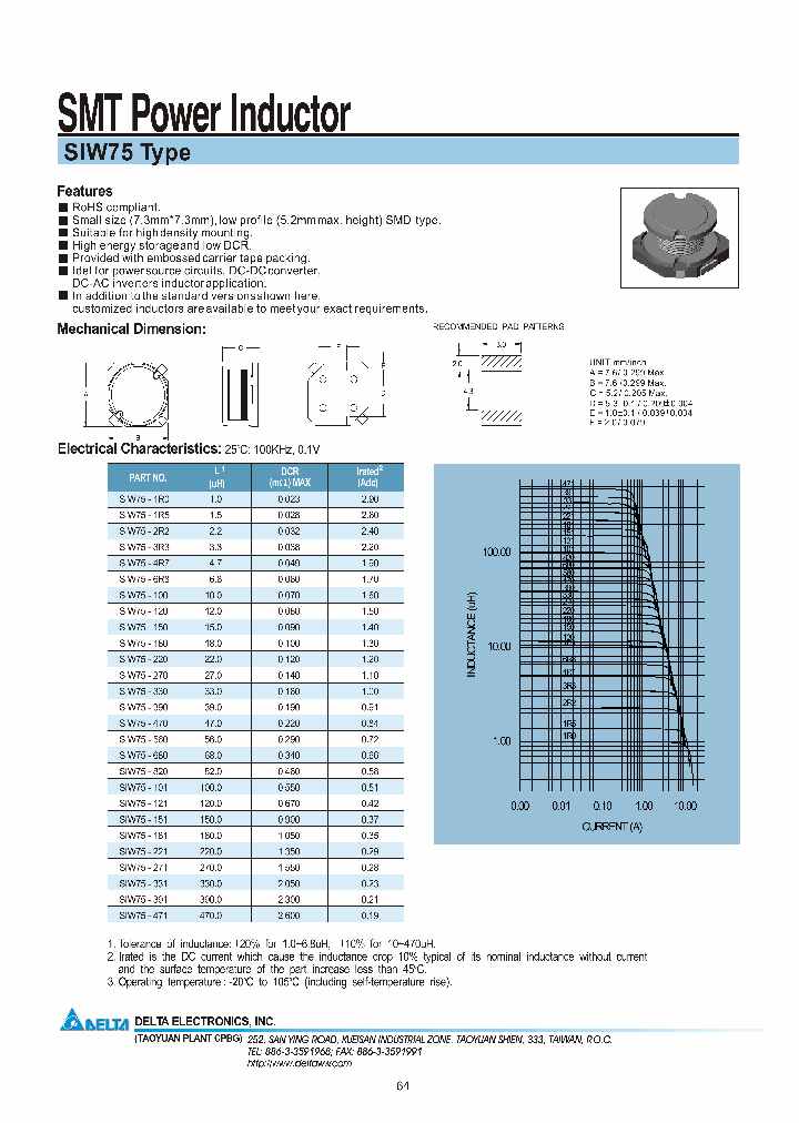 SIW75_7558588.PDF Datasheet