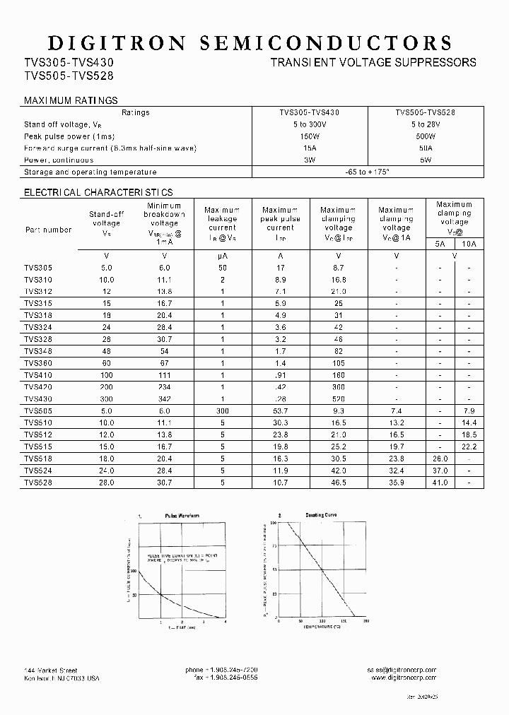 TVS305_7560778.PDF Datasheet
