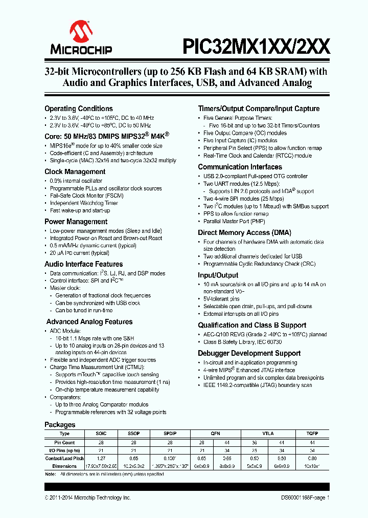 PIC32MX150F128C_7561824.PDF Datasheet