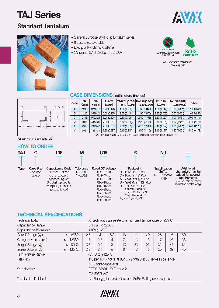 TAJB225K016RNJ_7562071.PDF Datasheet