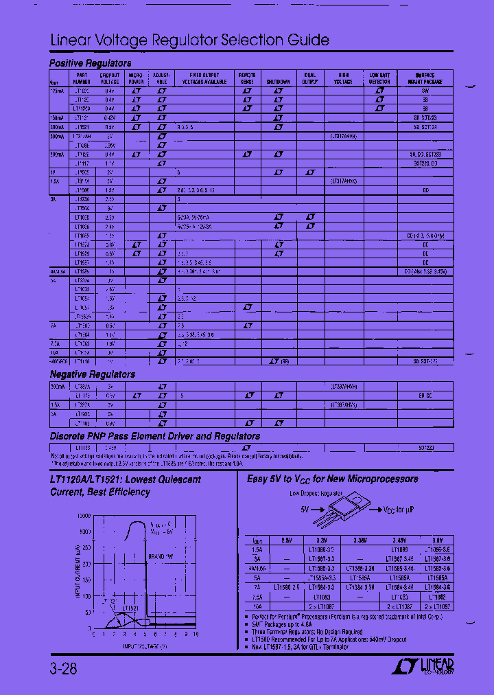 LT1175CM-5_7562057.PDF Datasheet