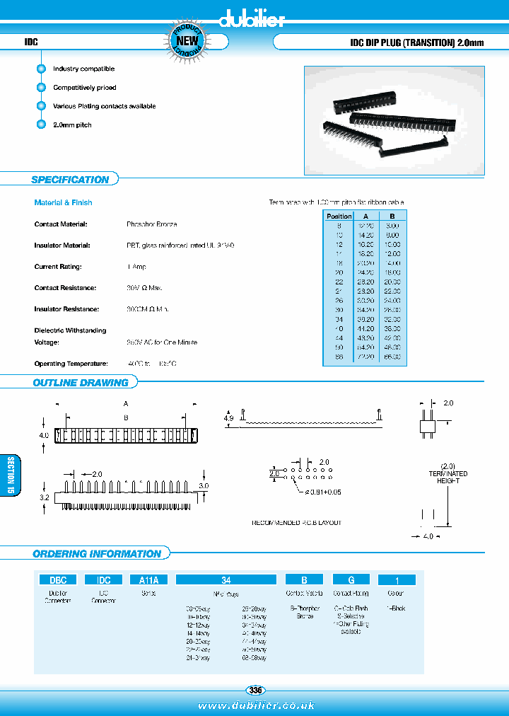 DBCIDCDIP200_7565223.PDF Datasheet