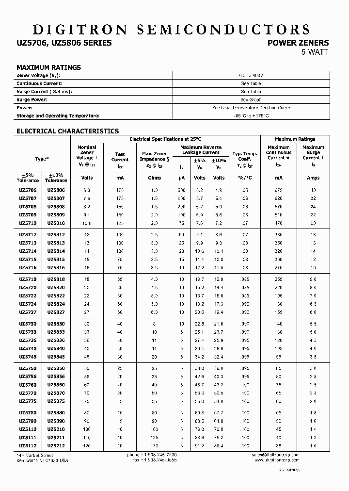 UZ5134_7568670.PDF Datasheet