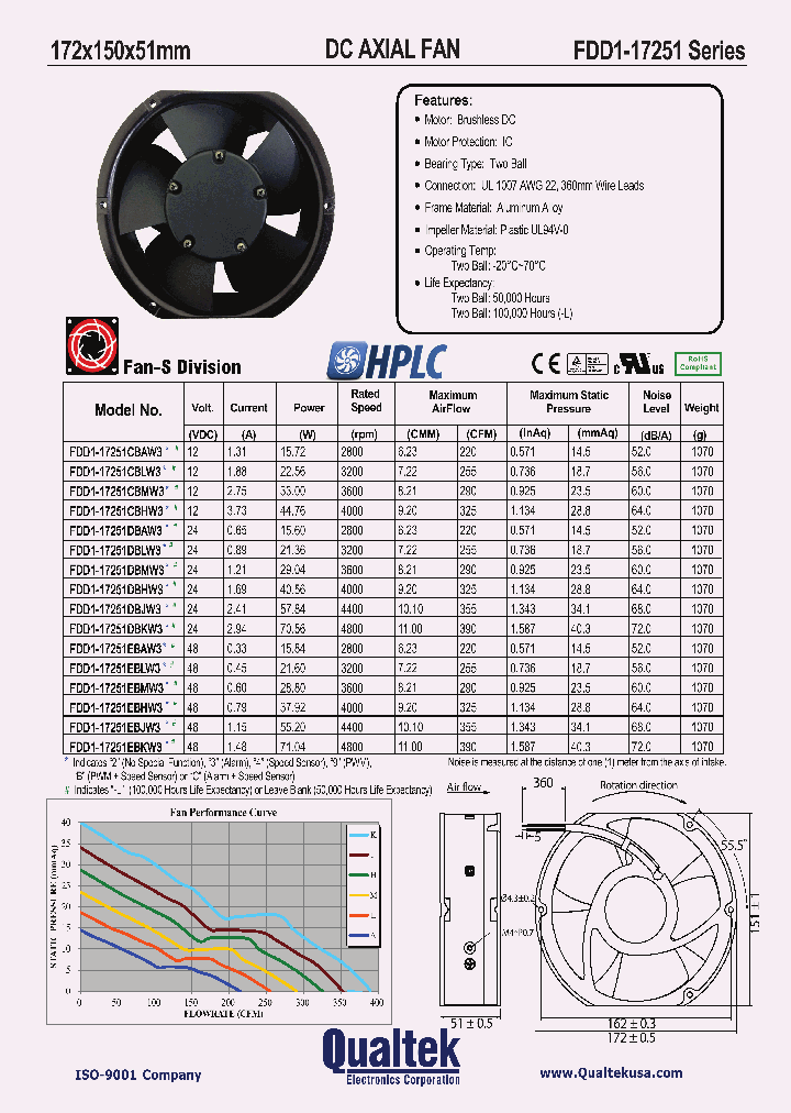 FDD1-17251CBLW34-L_7569844.PDF Datasheet