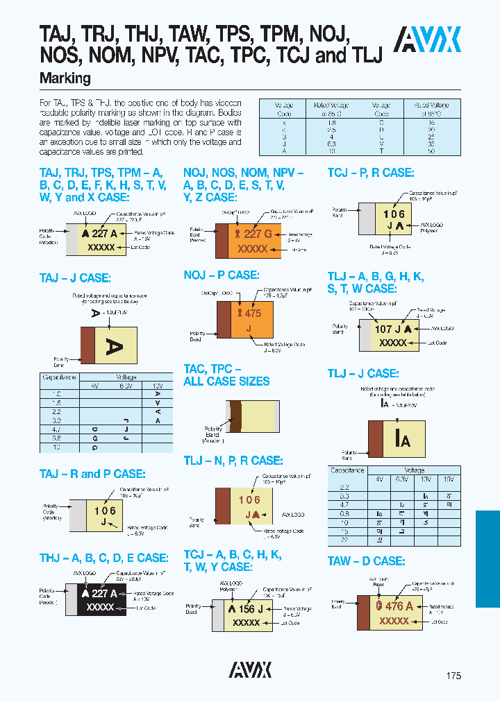 TAJA106M006RNJ_7569926.PDF Datasheet