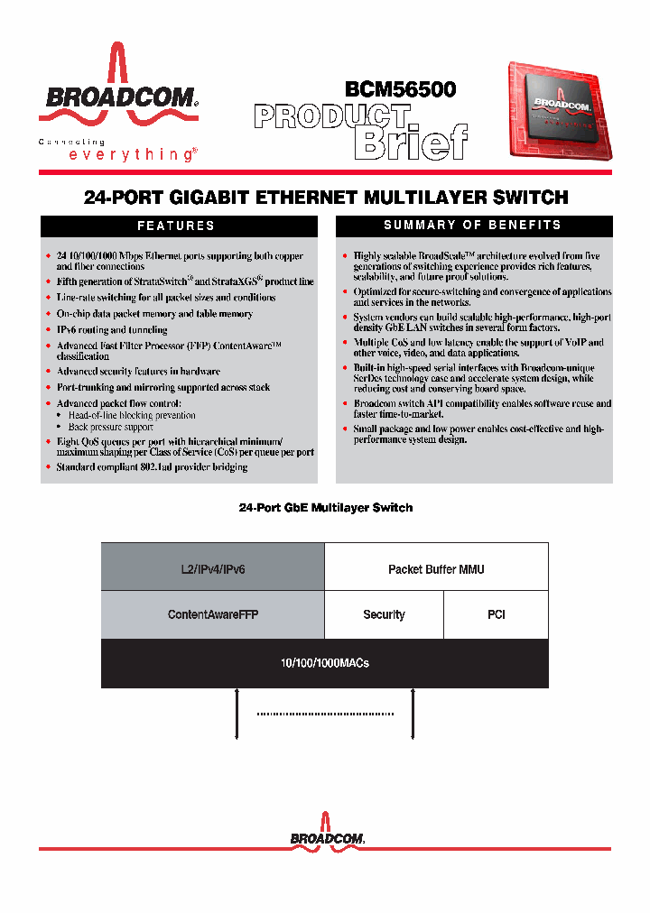 BCM56500B2KEBG_7576466.PDF Datasheet