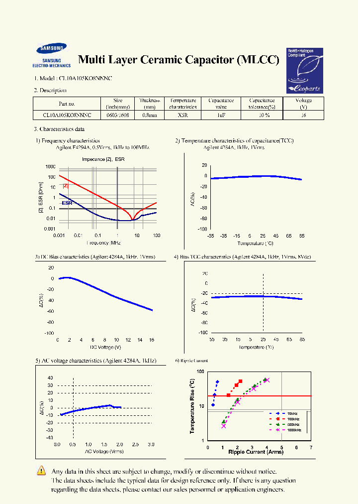 CL10A105KO8NNNC_7579096.PDF Datasheet